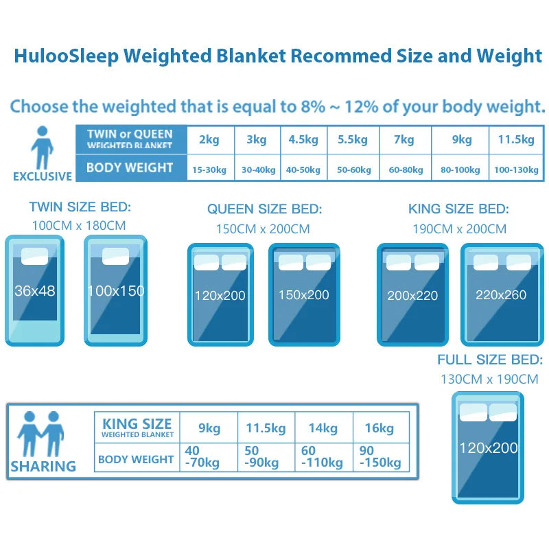 Flannel Weighted Blanket 15lb – Blue