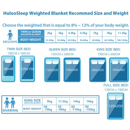 Flannel Weighted Blanket 15lb – Blue