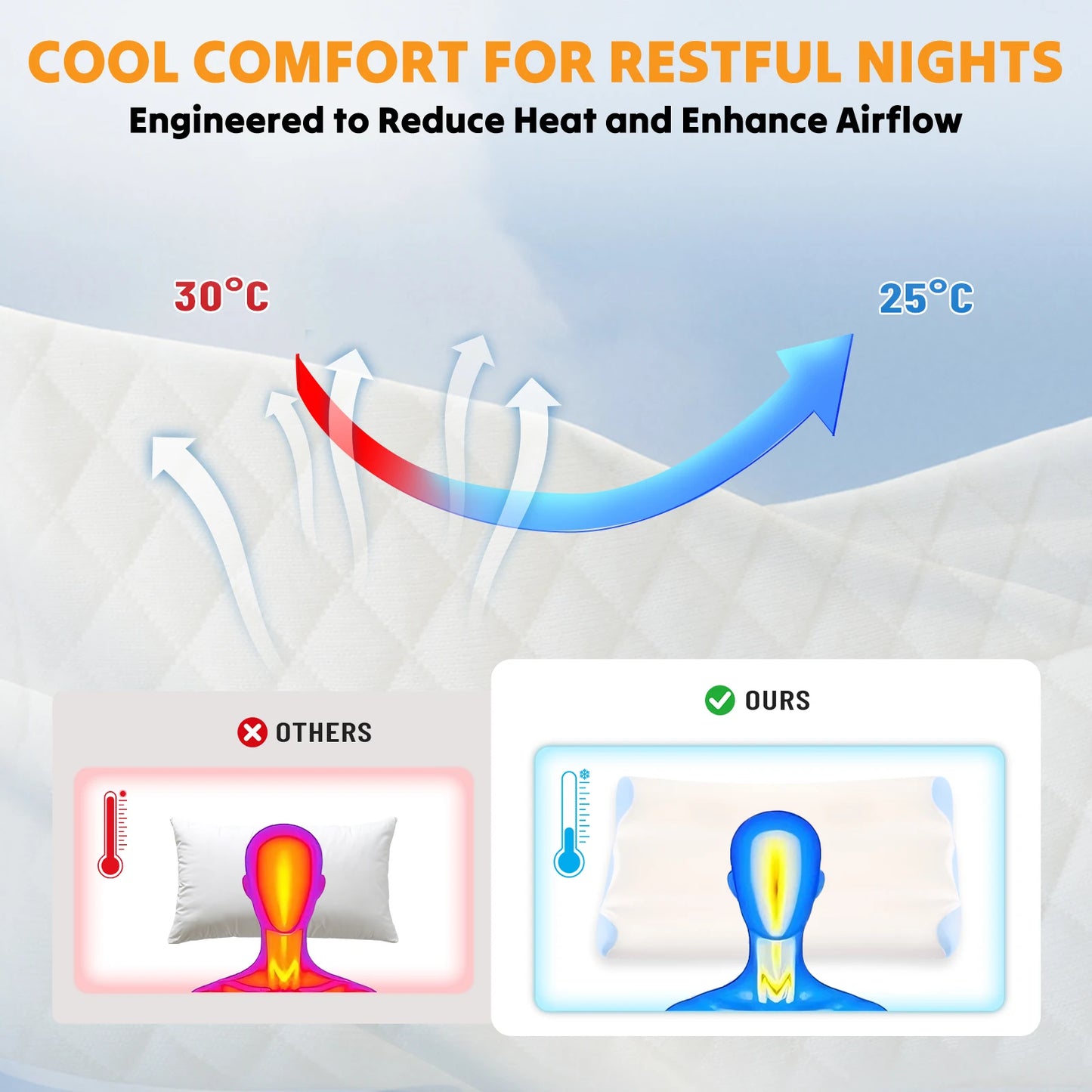 Ergonomic Contour Pillow