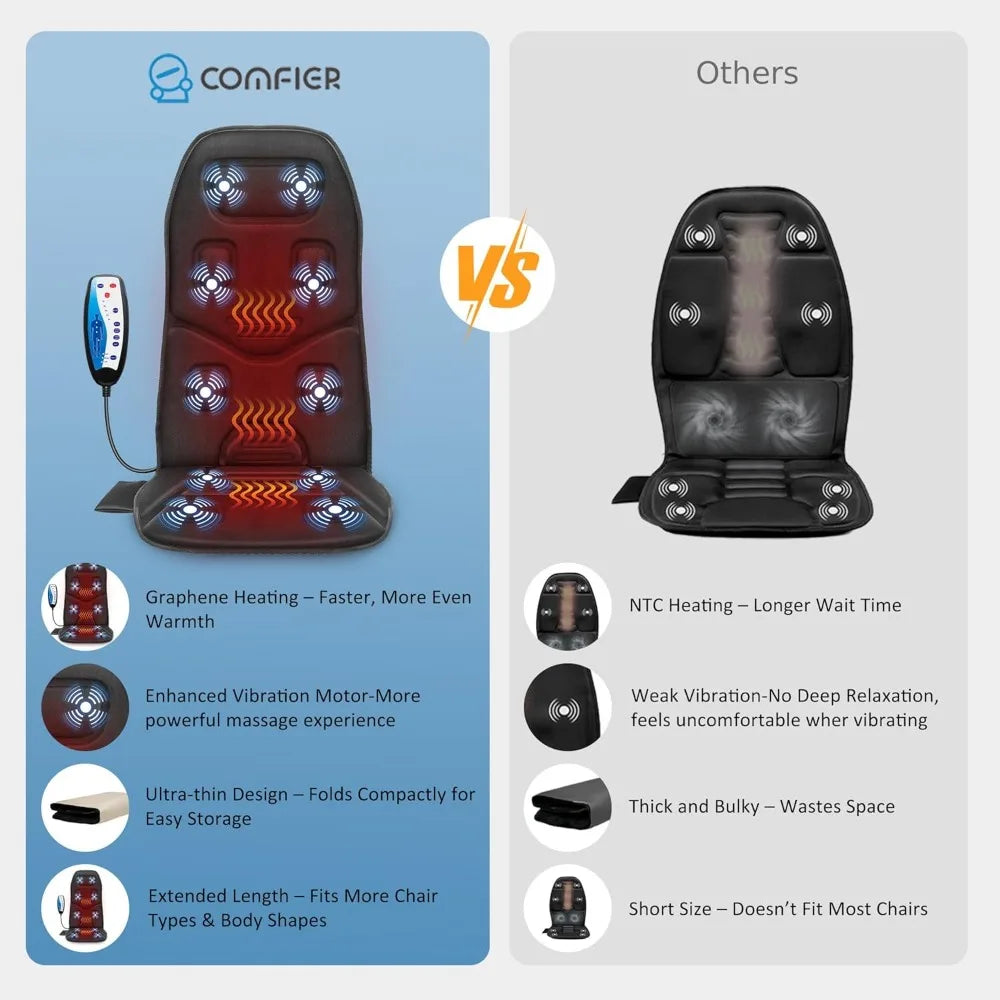 Vibration Back Massage Seat Cushion