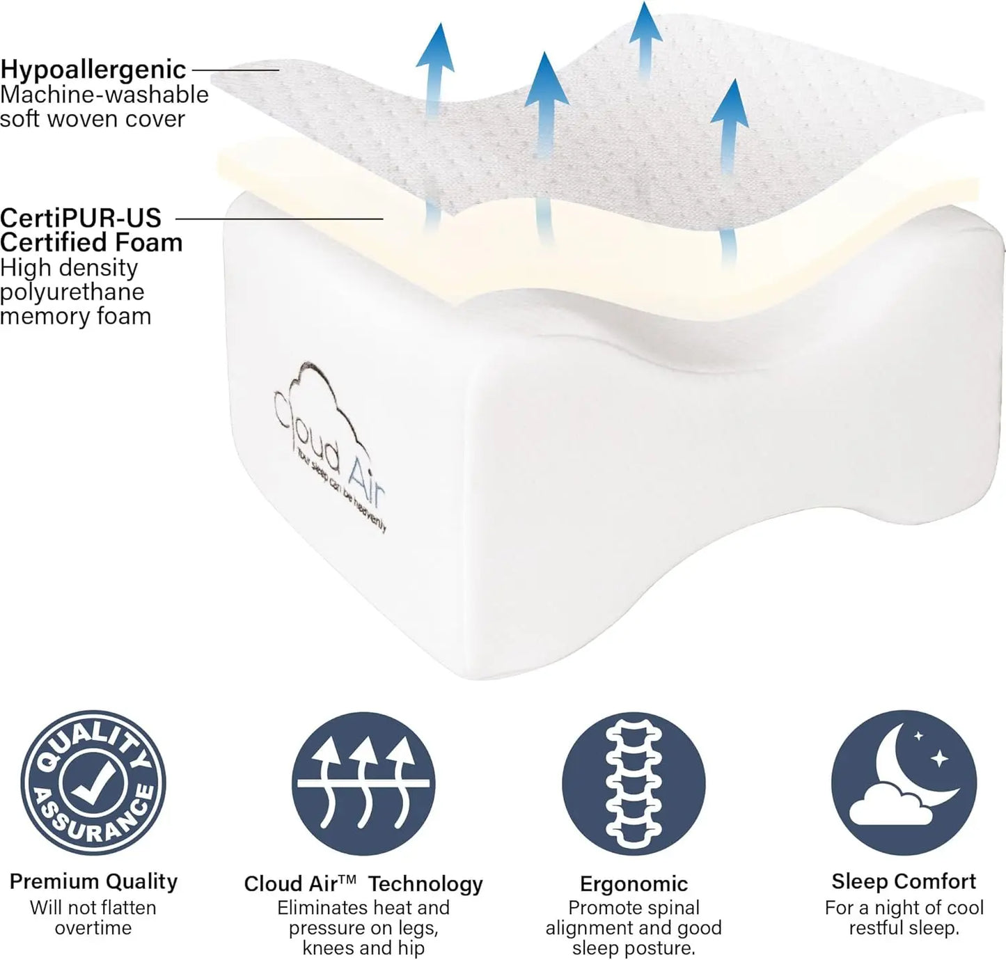 Memory Foam Knee Pillow – Side Sleepers