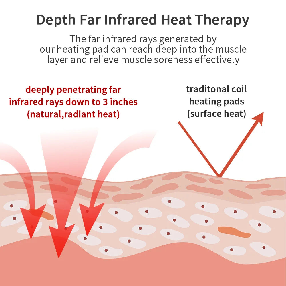 Far-Infrared Jade Massage Pad