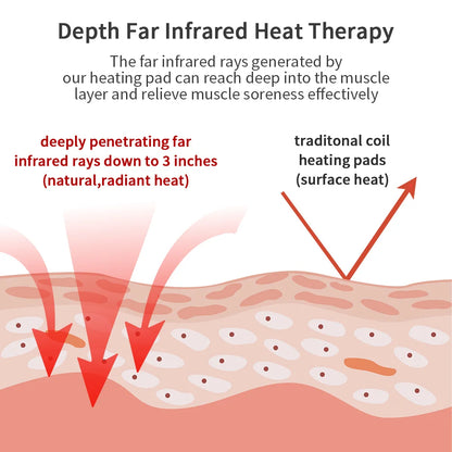 Far-Infrared Jade Massage Pad