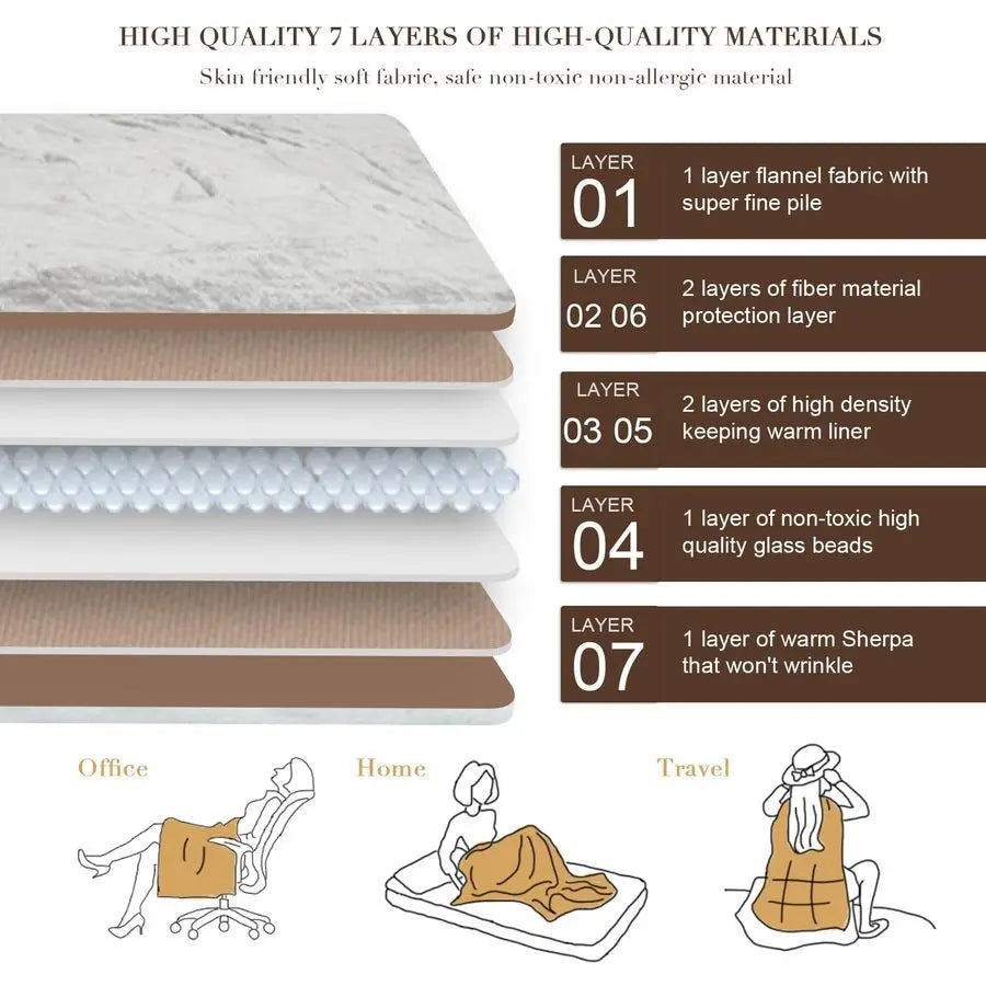 Sherpa Weighted Blanket 15lb – Queen