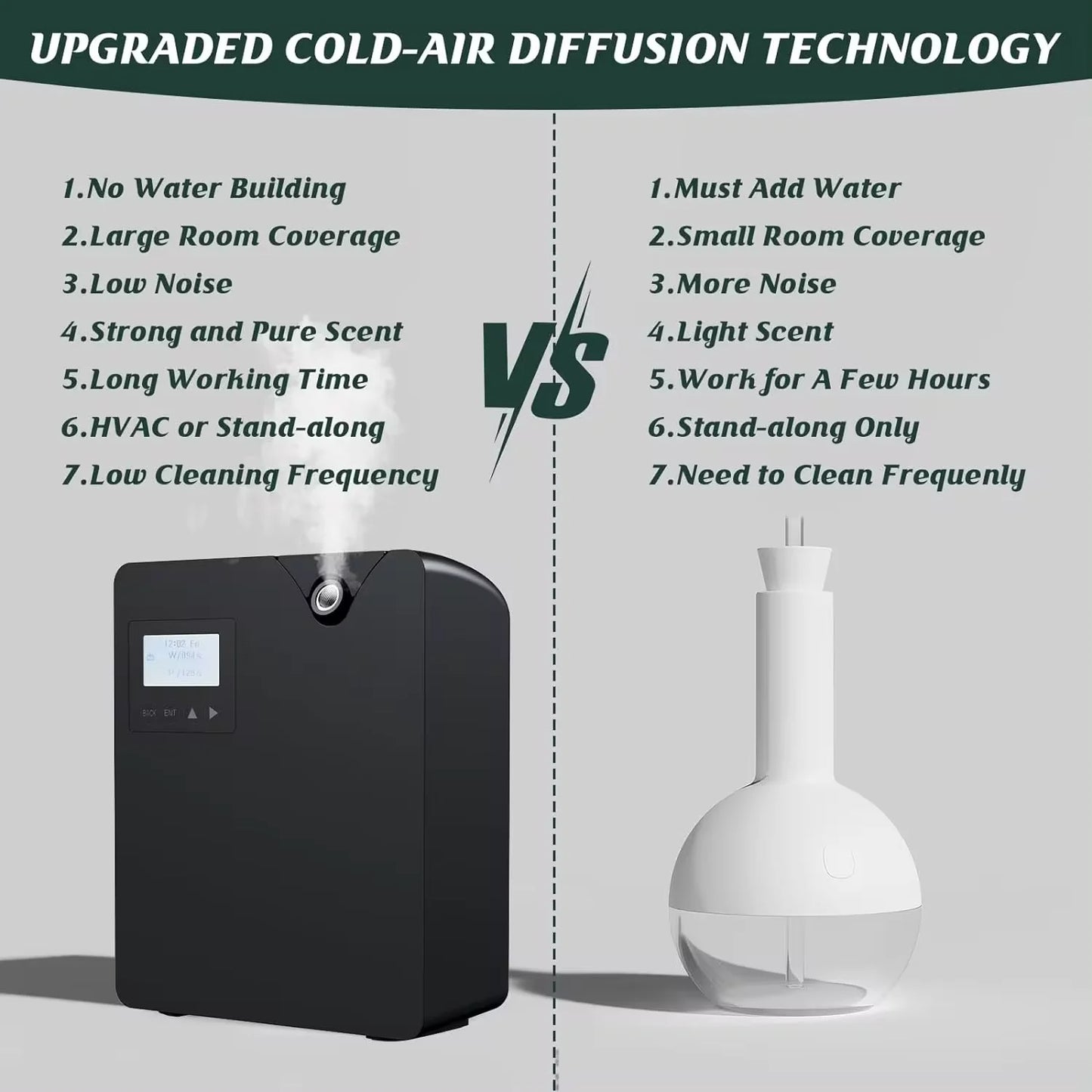 Bluetooth Smart Aroma Diffuser