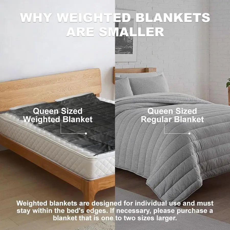 Sherpa Weighted Blanket 15lb – Plush